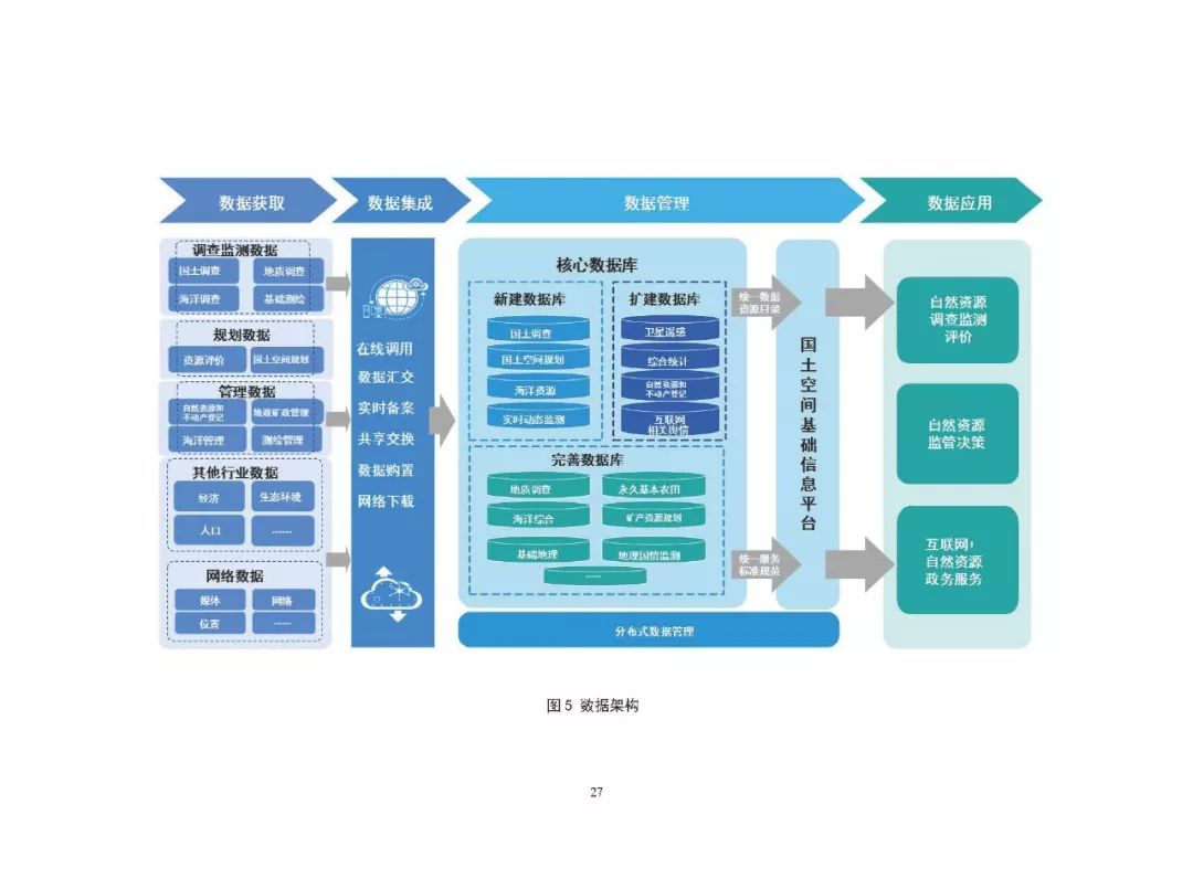 自然資源部信息化頂層設(shè)計(jì)落地，開啟數(shù)據(jù)庫管理新篇章