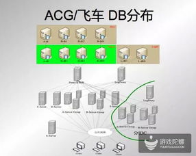 從零到一 騰訊游戲數(shù)據(jù)庫管理員Robin與倉管團(tuán)隊的成長自白