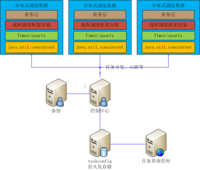 Java線程池管理及分布式Hadoop調(diào)度框架與數(shù)據(jù)庫協(xié)同實踐